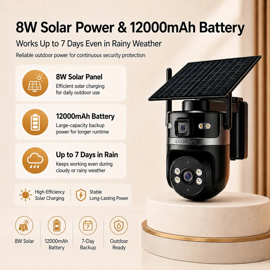 4G Solar Security Dual-Lens Security Camera