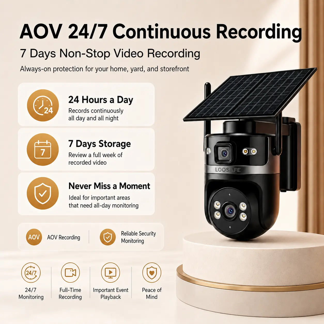 4G Solar Security Dual-Lens Security Camera