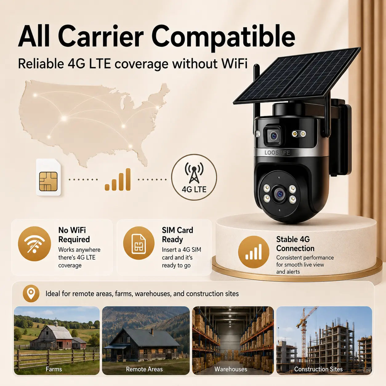 4G Solar Security Dual-Lens Security Camera