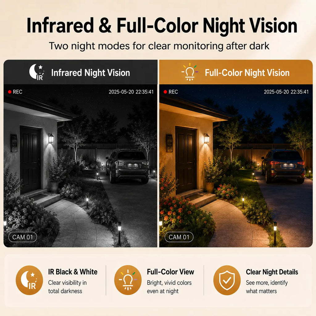 4G Solar Security Dual-Lens Security Camera