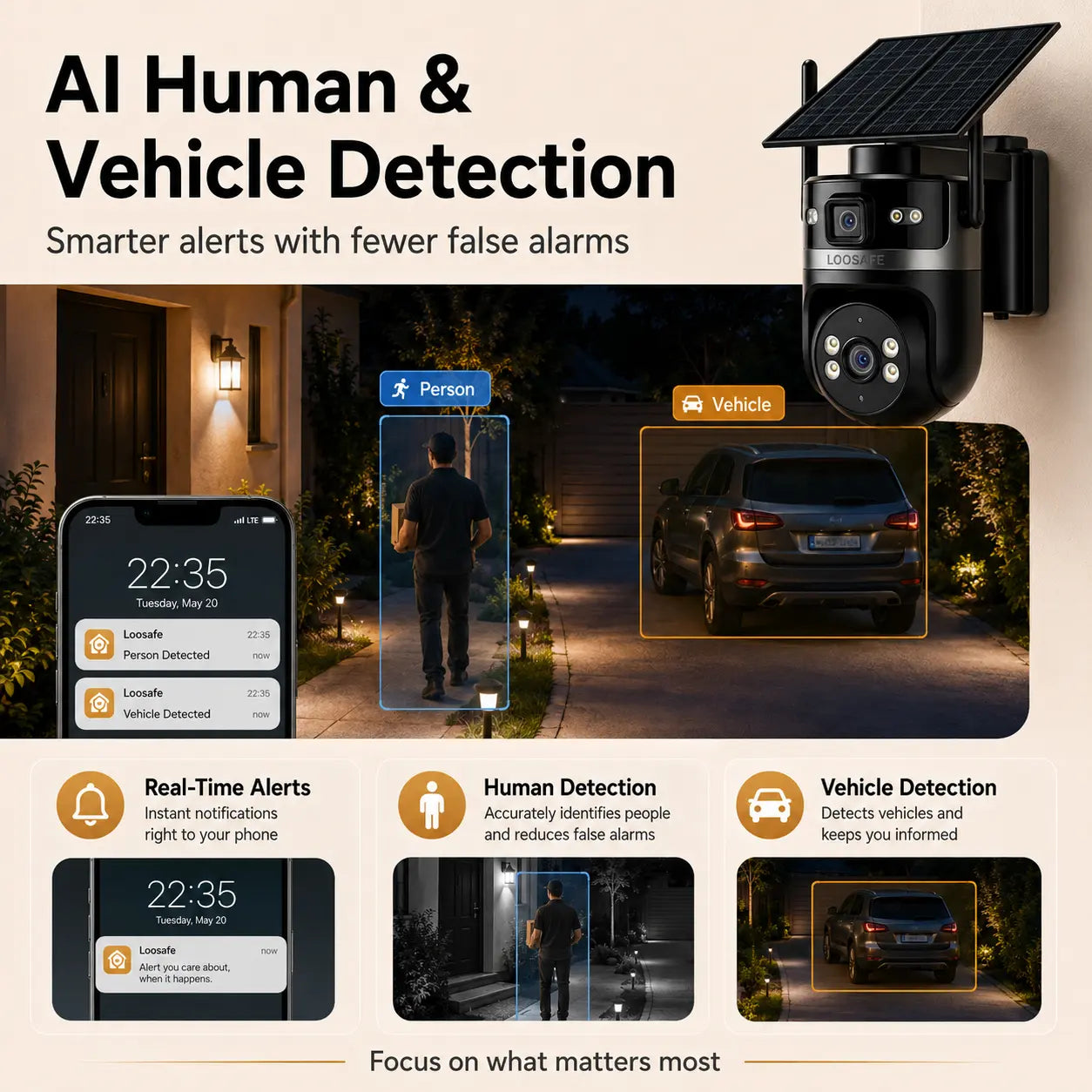 4G Solar Security Dual-Lens Security Camera